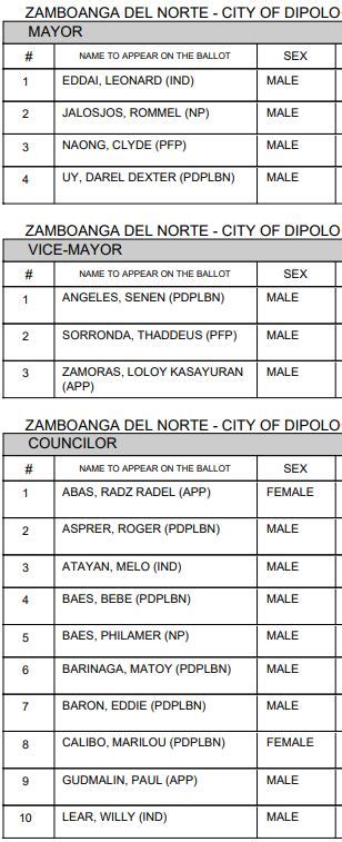 LIST: Dipolog City, Zamboanga del Norte Candidates for Mayor, .
